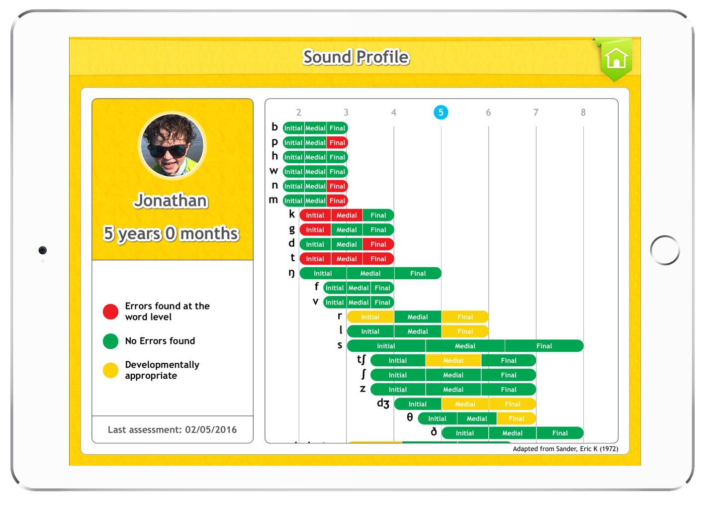 articulation assessment toolkit sound profile
